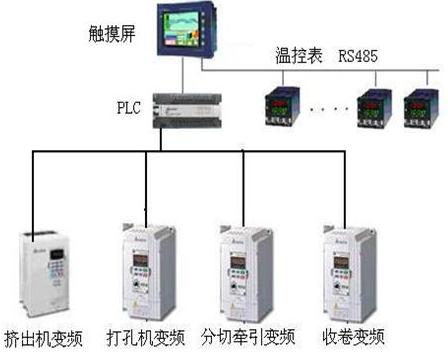 台达PLC在塑料薄膜生产线上的应用